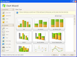 Chart Wizard