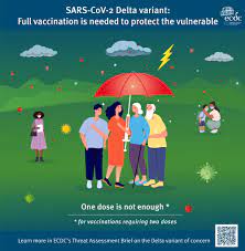 Fast becoming the dominant strain of the coronavirus across europe, delta is wreaking havoc in spain, portugal and the united kingdom. European Centre For Disease Prevention And Control Ecdc Important Message From Ecdc One Dose Is Not Enough The Sarscov2 Delta Variant Is 40 60 More Transmissible Than