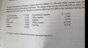 Monetary assets and liabilities denominated in a foreign currency are translated into canadian dollars using the rate of exchange in effect on december 31, 2012. Solved Ducull Dhe The Assets And Liabilities Of Thompson Chegg Com