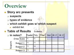 Science Olympiad Forensics Event Ppt Video Online Download