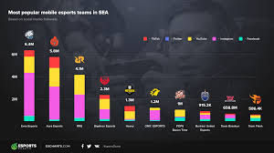 If you do not find the exact resolution you are looking for, then go for a native or higher resolution. Most Popular Mobile Esports Teams In Sea Esports Charts