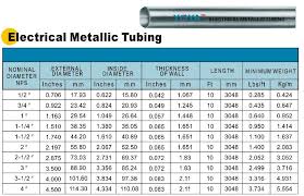 electrical conduit electrical conduit dimensions chart