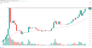 Dogecoin has a market value of $ 0.058821 and a total market cap of $ 7,591,163,401 and currently ranked at #18 of all cryptocurrencies. Dogecoin Price On The Verge Of A Pullback To 0 06 As Indicator Flashes Sell Signals Finans Biz