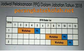 Dalam artian pretest ppg 2019 merupakan langkah awal untuk melanjutkan ketahap berikutnya untuk menjadi peserta ppgj 2019. Tindak Lanjut Ppg Ppgj Dari Edaran Resmi Dirjen Gtk Tentang Hasil Pretest Ppg Ppgj 2018 Dunia Pendidikan