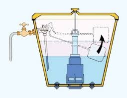 Maybe you would like to learn more about one of these? Entretenir Et Reparer Un Robinet Flotteur Distriartisan