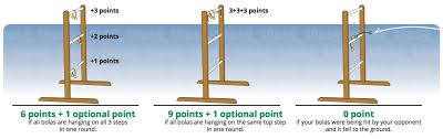 To build a ladder golf game. Ladder Ball Rules Tosso Com