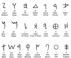 Kendi Alfabeni Olusturma Google Arama Alphabet Alfabe Semboller