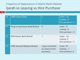 Cimb islamic bank berhad automotive financial services tel : 190717 Ijarah Accounting V7