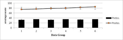 Duduk diam means to stay put wherever you are or literally sit down properly without moving around. Profile Of The Average Of Students Science Process Skills Before And Download Scientific Diagram