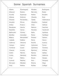 Spanish Surbame Last Names For Characters Spanish Last Names Book Writing Tips