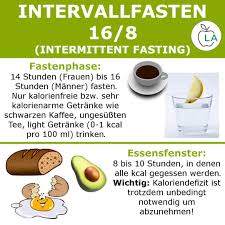 Hier finden sie die anleitung. Intervallfasten Anleitung Und Plan 2021 Schnell Und Gesund Abnehmen