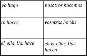 Hacer Subjunctive Present Subjunctive Conjugation