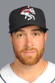 Nick Sergakis Stats, Age, Position, Height, Weight, Fantasy & News