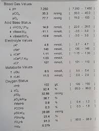 Image result for ABG Interpretation