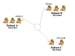 Chapter 4 Subnetting Tcp Ip Networks