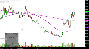 Proshares Ultra Vix Short Term Futures Uvxy Stock Chart Technical Analysis For 08 13 18