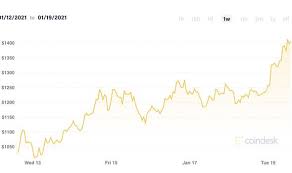 Discover new cryptocurrencies to add to your portfolio. Bitcoin Price News Btc Turbulence Electrifies Ethereum Rally Very Exciting Personal Finance Finance Express Co Uk