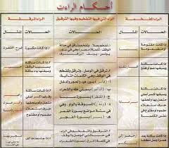 Pin By Nooony On تجويد وتحفيظ Quran Book Muslim Book Learn Quran