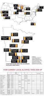 Sales And Excise Taxes Minnesota Beer Wholesalers Assocation