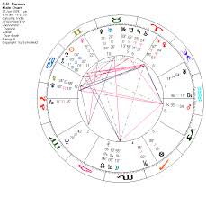 Astrodatablog R D Burman A K A Pancham New Astrology