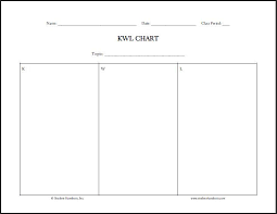 Free Blank Printable Kwl Chart Know Want To Know Learned Kwl Chart Kwl Chart