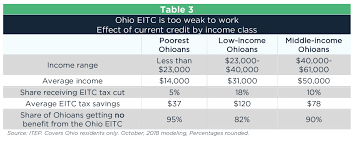 Refundable Tax Credits For Working Families Put Kids First