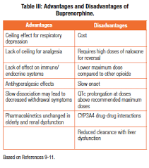 3 a similar plateauing occurs in the retention of carbon dioxide (co 2) concentrations. Medication Selection For Comorbid Pain Management