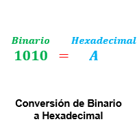 Wikihow's content management team carefully monitors the work from our editorial staff to ensure that each article is backed by trusted research and meets our high quality standards. Conversion De Binario A Hexadecimal Miprofe Com