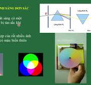 Tán sắc
