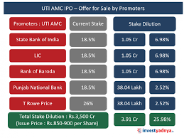 Uti amc ipo equity size. Uti Amc Ipo Coming Soon Should You Invest Yadnya Investment Academy