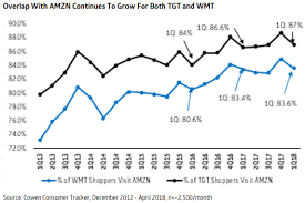 Find the latest amazon.com, inc. Amzn Amazon Com Inc Stock Overview U S Nasdaq Barron S