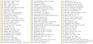 Nov 10, 2008 · bahannya yang getas, septian menjelaskan, enak digergaji. Daftar Pilihan Nama Bagus Depot Air Minum Isi Ulang Terbaru 2021