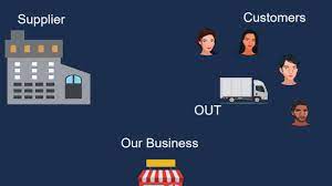 Freight and carriage are synonymous terms. Carriage Inwards And Carriage Outwards Youtube