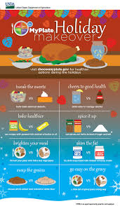Pin By Florida Virtual School On What S Myplate All About Healthy Holidays Nutrition Recipes Healthy Thanksgiving