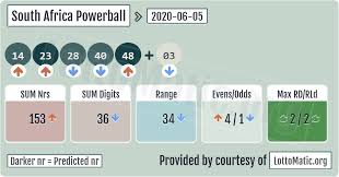 South Africa Powerball Results 2020 06 05 In 2020 Lotto Numbers Lotto Powerball