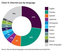 The Importance Of Languages In A Media Agency Thenewsmarket