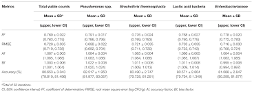 This includes autodesk account, autodesk products, and more. Frontiers Rapid Microbial Quality Assessment Of Chicken Liver Inoculated Or Not With Salmonella Using Ftir Spectroscopy And Machine Learning Microbiology