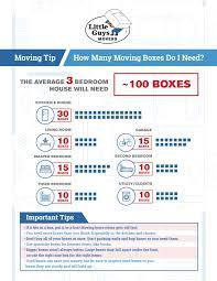 Still wondering, how many boxes will i need for my move? it's hard to give an exact number without knowing how many things you need to pack. How Many Moving Boxes Do You Need Little Guys Movers