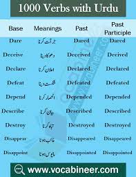 It is commonly a complex or imprecise verbal or written expression or diagram, often containing excessive use of jargon, dialect, mathematics, science, or symbols. Blinding Meaning In Urdu English