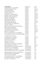Breach 1 recording the loss from the sale of inventory amounting to rmb415.7 million by its wholly owned subsidiary that is false or misleading in any material particular in xingquan's books, namely in xingquan's quarterly report on. Company Stats China Hong Kong Business