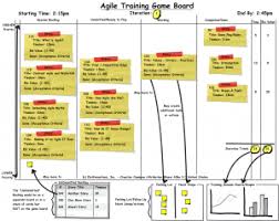 Pin On User Story