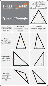 Properties Of Polygons Skillsyouneed