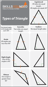 properties of polygons skillsyouneed