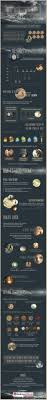 How To Control Your Dreams (Infographic)