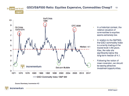 These Charts Suggest A Us Recession Could Be Closer Than We