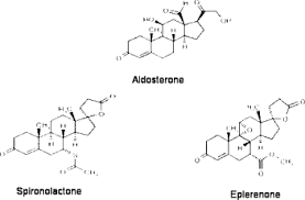 If you're bothered by side effects your doctor may tell you. Eplerenone Selective Aldosterone Antagonism In Management Of Cardiovascular And Renal Disease Sciencedirect