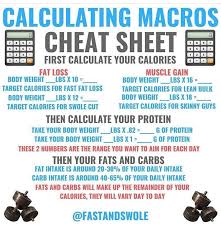 Pin By 805 Inspire On Low Carb Ketogenic Carnivore Diet Calculator Macros Diet Keto Diet Plan