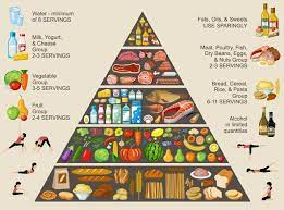 Makanan untuk bina badan & makanan untuk bina otot. Dari Keding Menjadi Sado Jejaka Ini Kongsi Kisah Transformasinya Iluminasi