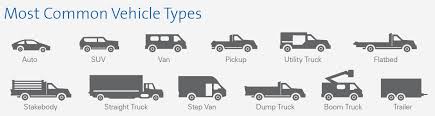 Business Auto Policy Symbols Used