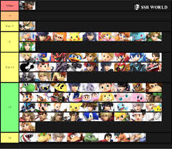 meticulous matchup chart maker ultimate smash ultimate tier